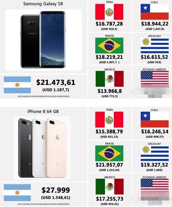 What are the most expensive devices?